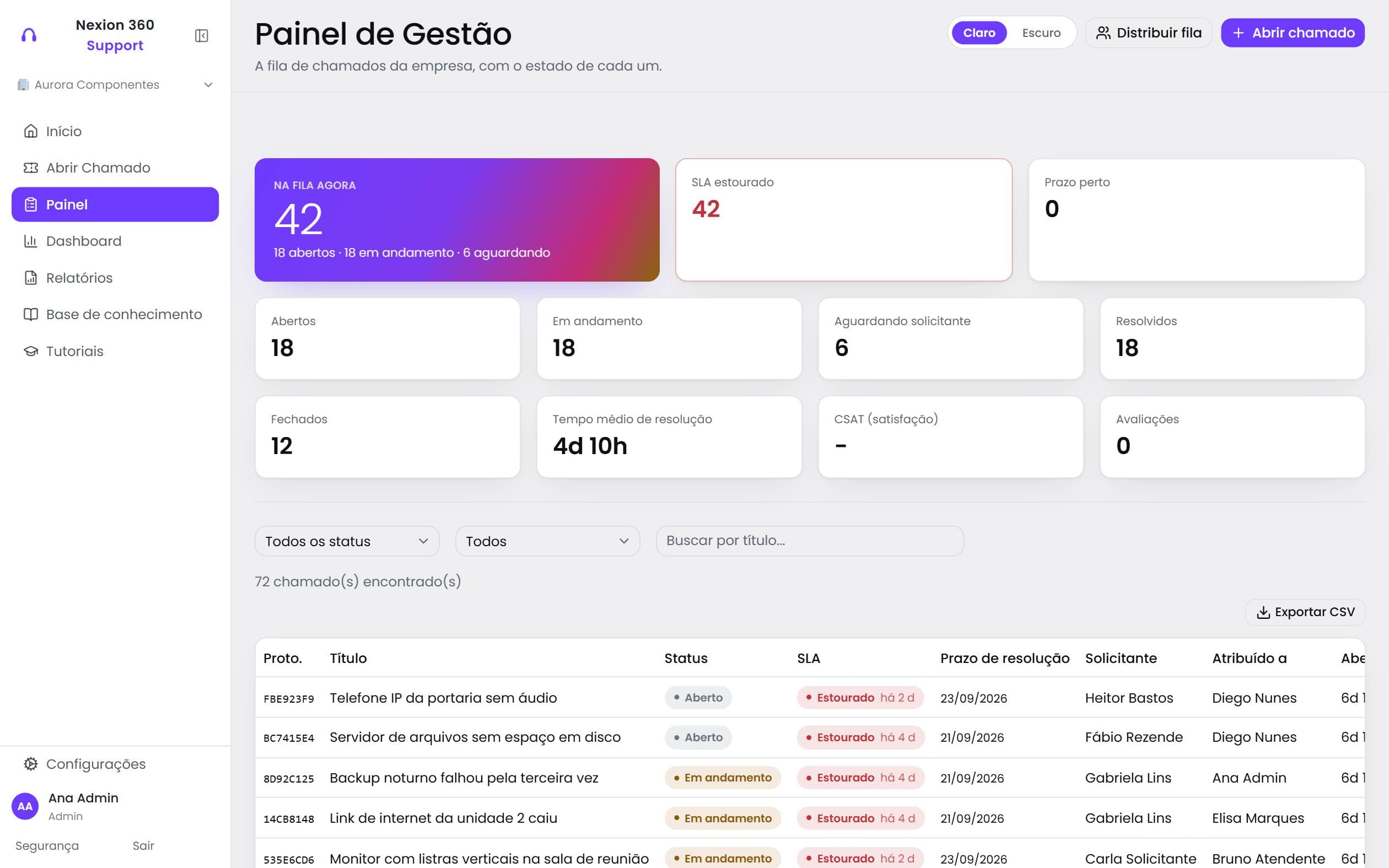 Tela do Support com dados da empresa de demonstração Aurora Componentes